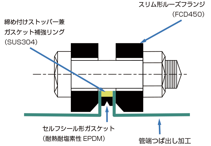 施工図