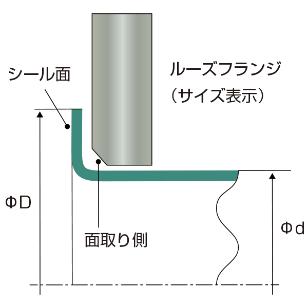 フレアつば部