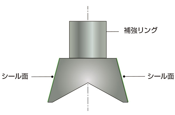 ガスケット断面図