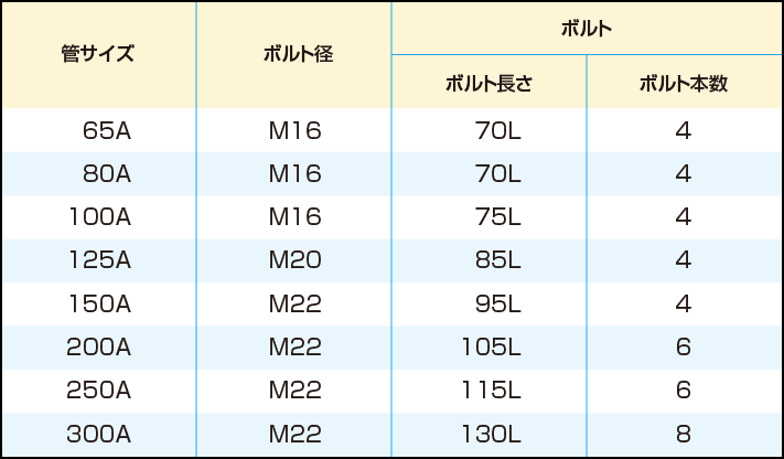 ボルト選定表