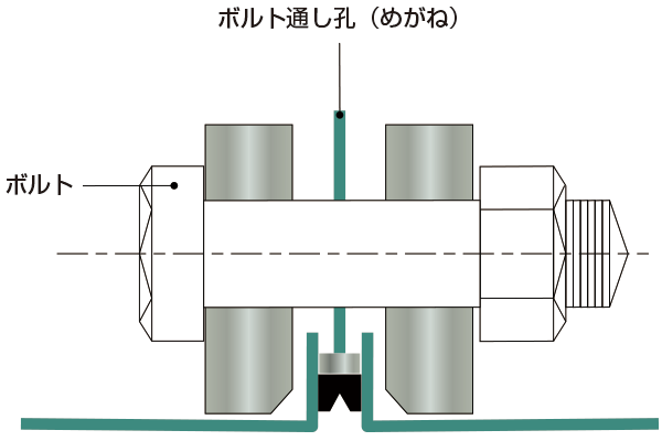 ガスケットのセット状態確認図