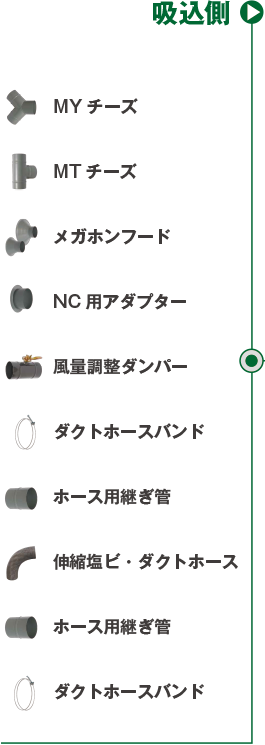 オイルミスト対策なら高性能オイルミストコレクターのミストピュア | サンワーカー株式会社