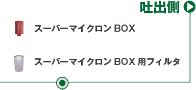 オイルミスト対策なら高性能オイルミストコレクターのミストピュア | サンワーカー株式会社