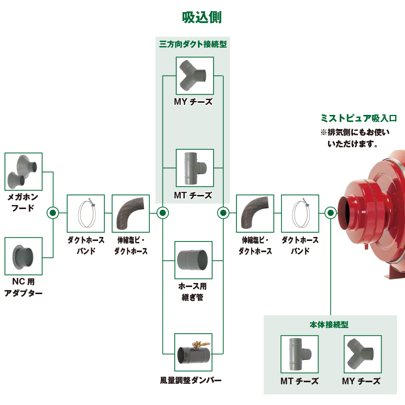 吸込側