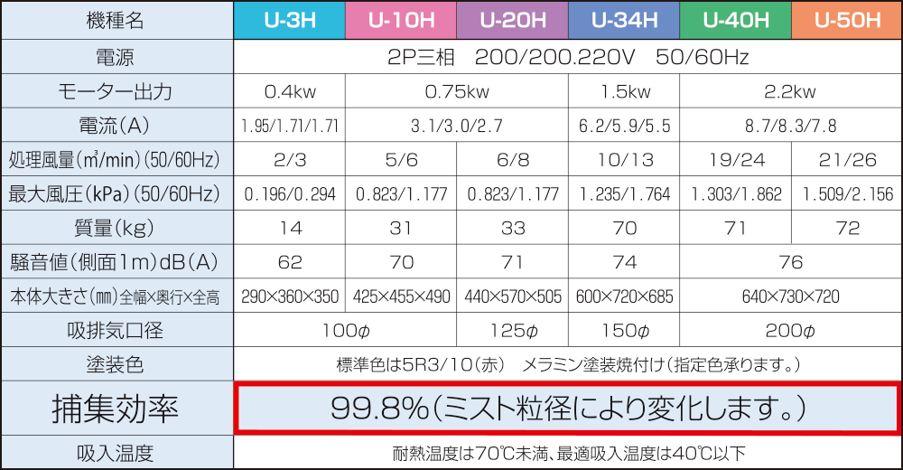 仕様一覧表