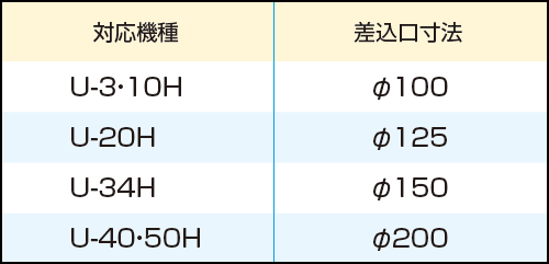 差込口寸法